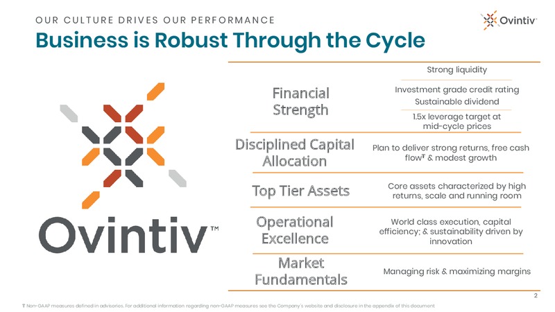 April 2020 Investor Presentation – Ovintiv Inc – slide 2