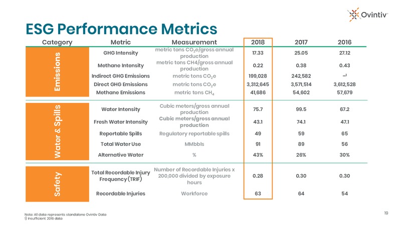 April 2020 Investor Presentation – Ovintiv Inc – slide 19
