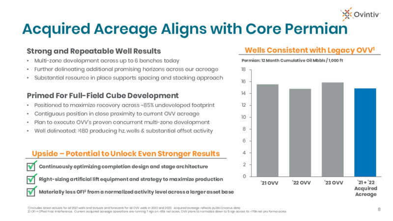 Midland Basin Acquisition & Bakken Divestiture – Ovintiv Inc – slide 6