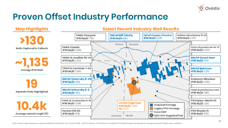 Midland Basin Acquisition – Ovintiv Inc – slide 8