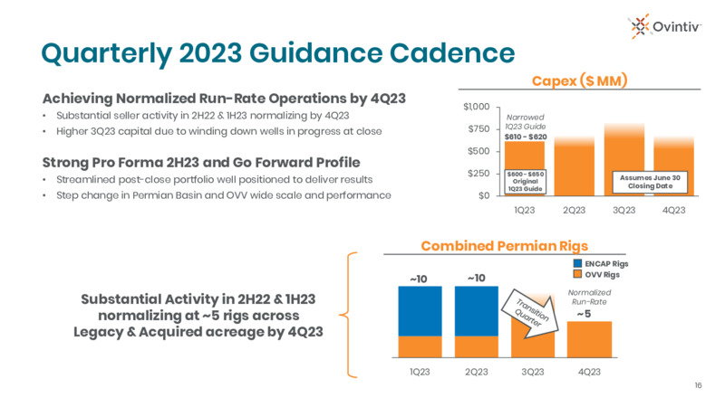 Midland Basin Acquisition – Ovintiv Inc – slide 14