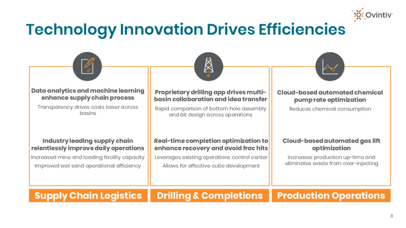 First Quarter 2021 Presentation – Ovintiv Inc – slide 8
