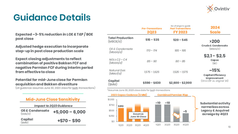 1Q 2023 Earnings Presentation – Ovintiv Inc – slide 8