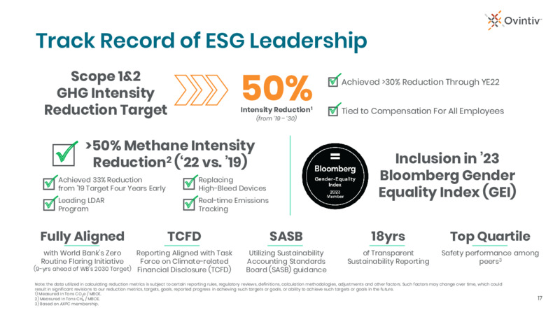1Q 2023 Earnings Presentation – Ovintiv Inc – slide 15