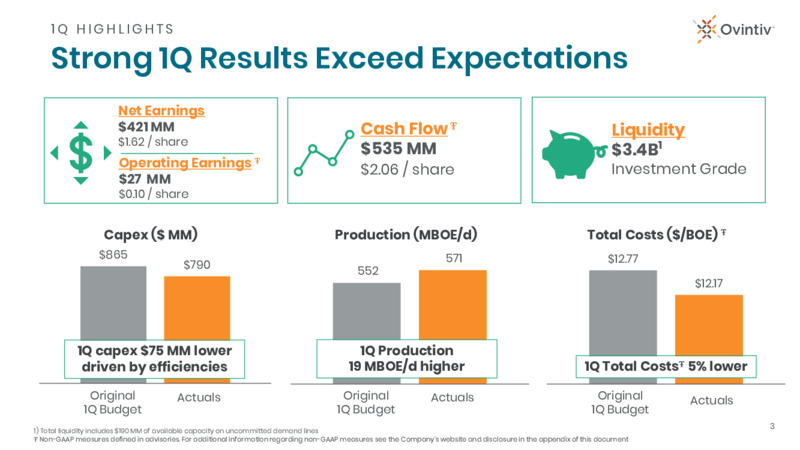 1Q 2020 Earnings Results – Ovintiv Inc – slide 3