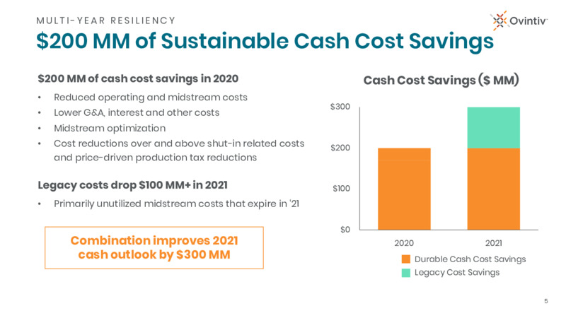1Q 2020 Earnings Results – Ovintiv Inc – slide 5