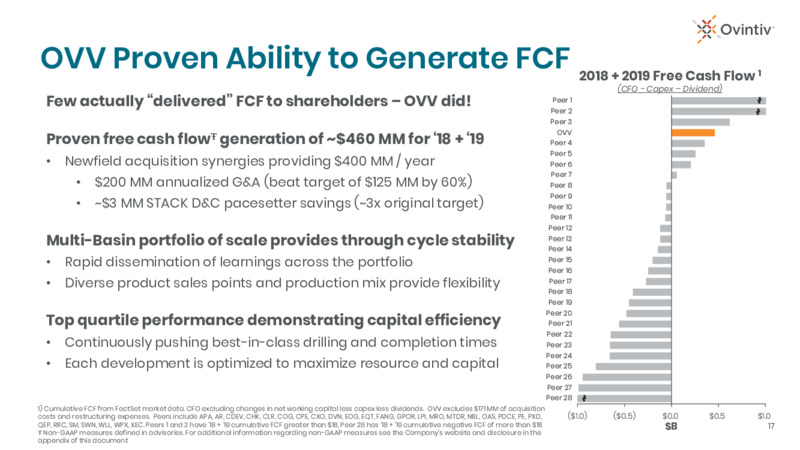 1Q 2020 Earnings Results – Ovintiv Inc – slide 14