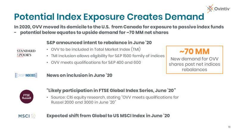 1Q 2020 Earnings Results – Ovintiv Inc – slide 15