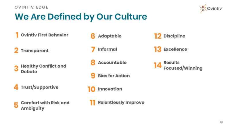 1Q 2020 Earnings Results – Ovintiv Inc – slide 20