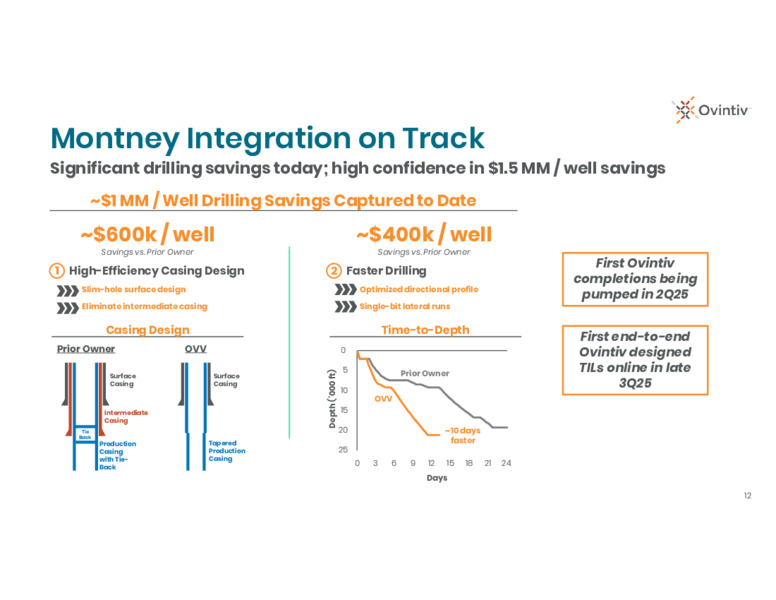 1Q25 Results Conference Call – Ovintiv Inc – slide 10