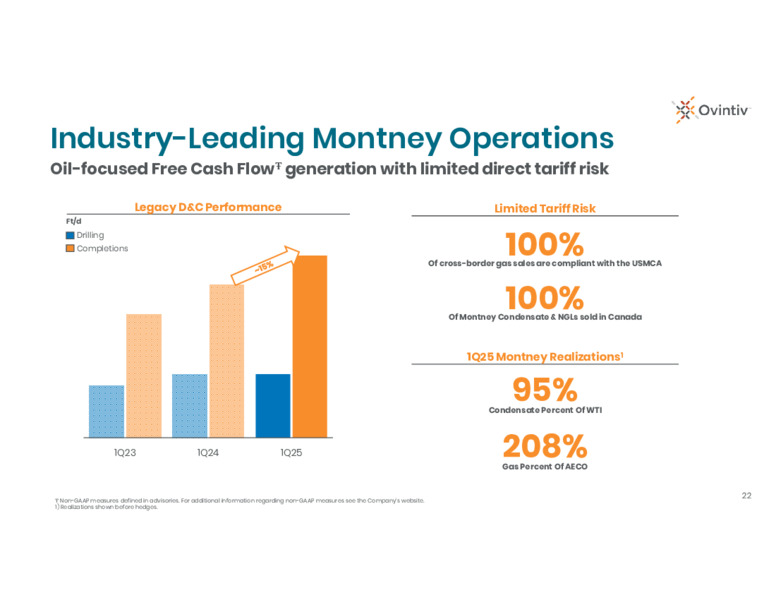1Q25 Results Conference Call – Ovintiv Inc – slide 20