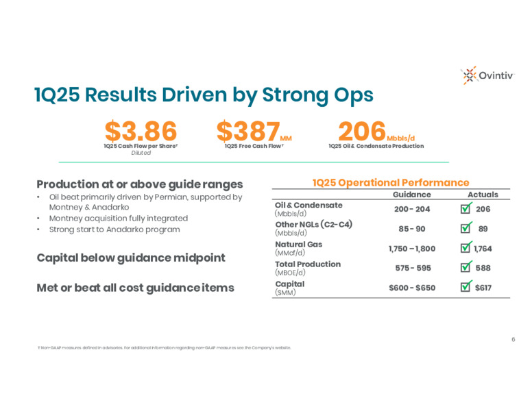 1Q 2025 Earnings Presentation – Ovintiv Inc – slide 4