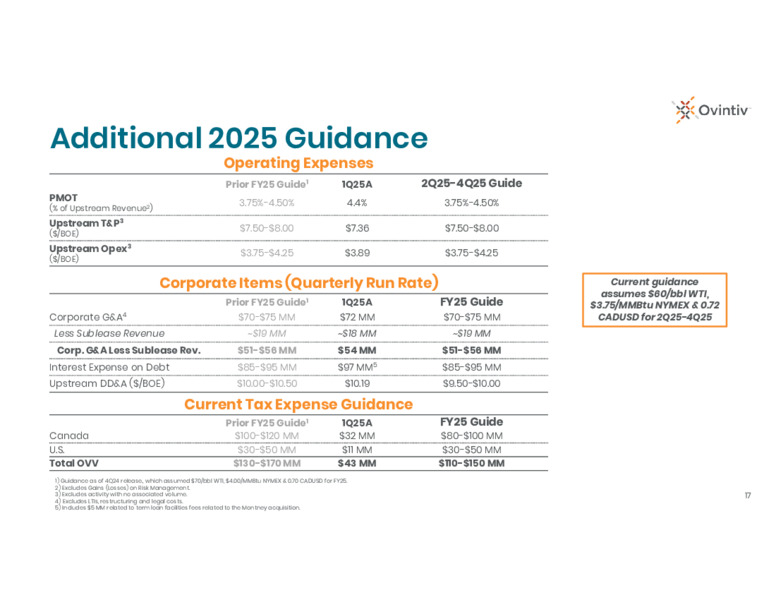 1Q 2025 Earnings Presentation – Ovintiv Inc – slide 15