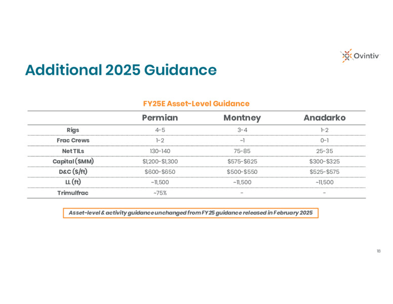1Q 2025 Earnings Presentation – Ovintiv Inc – slide 16