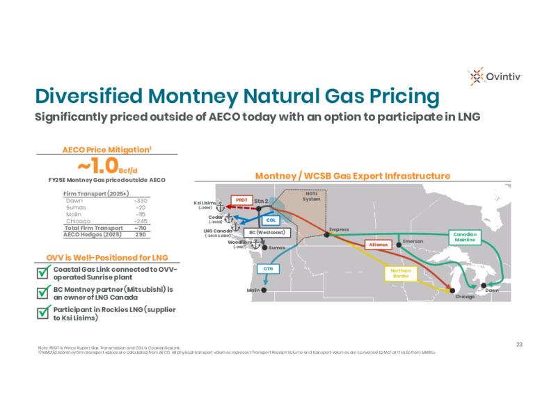 1Q 2025 Earnings Presentation – Ovintiv Inc – slide 21