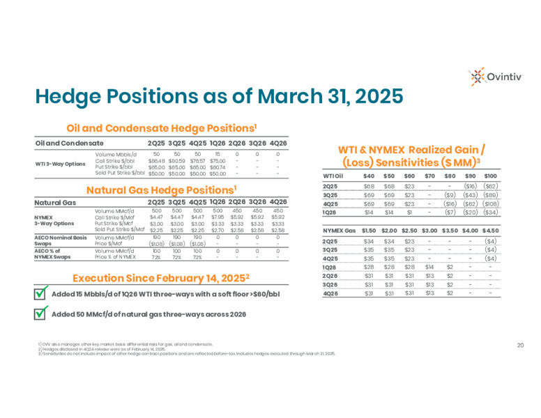 1Q 2025 Results Conference Call – Ovintiv Inc – slide 18