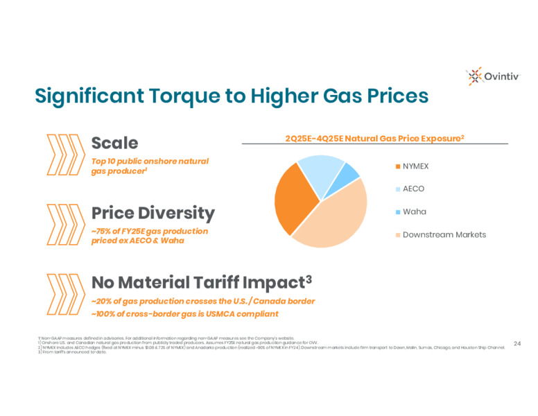 1Q 2025 Results Conference Call – Ovintiv Inc – slide 22
