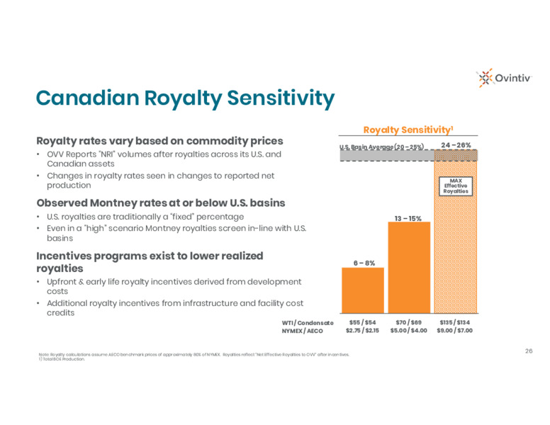 1Q 2025 Results Conference Call – Ovintiv Inc – slide 24