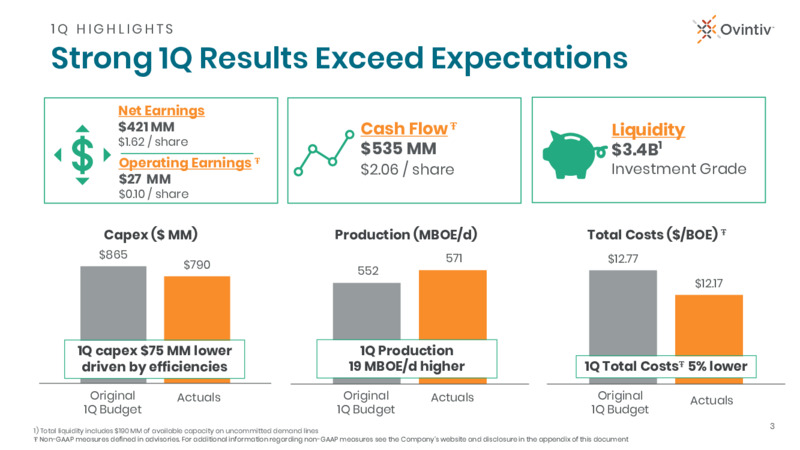 June 2020 Investor Presentation – Ovintiv Inc – slide 3