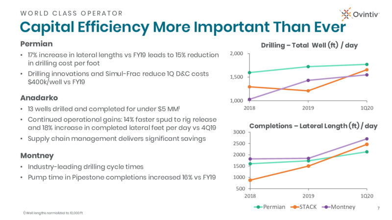June 2020 Investor Presentation – Ovintiv Inc – slide 7