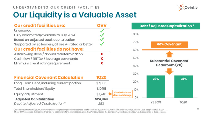 June 2020 Investor Presentation – Ovintiv Inc – slide 9