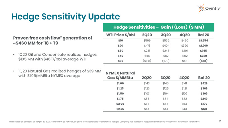 June 2020 Investor Presentation – Ovintiv Inc – slide 17