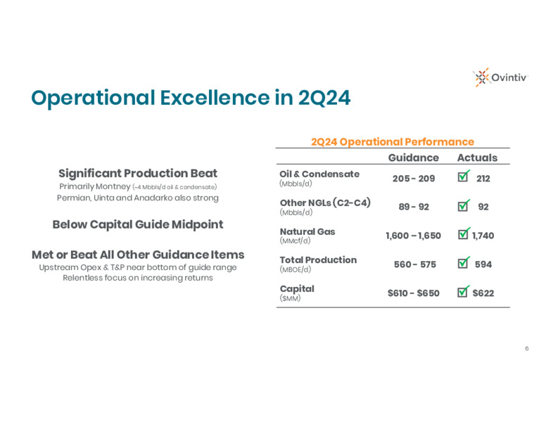 2Q 2024 Results Conference Call – Ovintiv Inc – slide 4