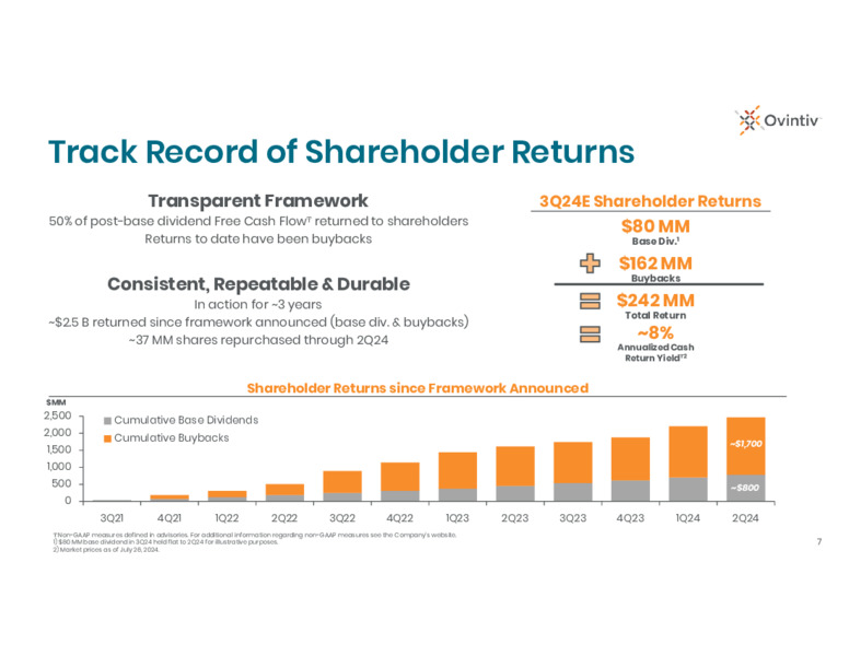 2Q 2024 Results Conference Call – Ovintiv Inc – slide 5