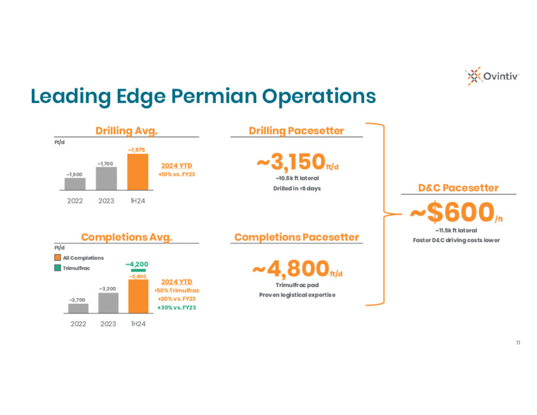 2Q 2024 Results Conference Call – Ovintiv Inc – slide 9