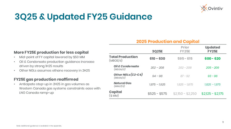 2Q 2025 Results Conference Call – Ovintiv Inc – slide 9