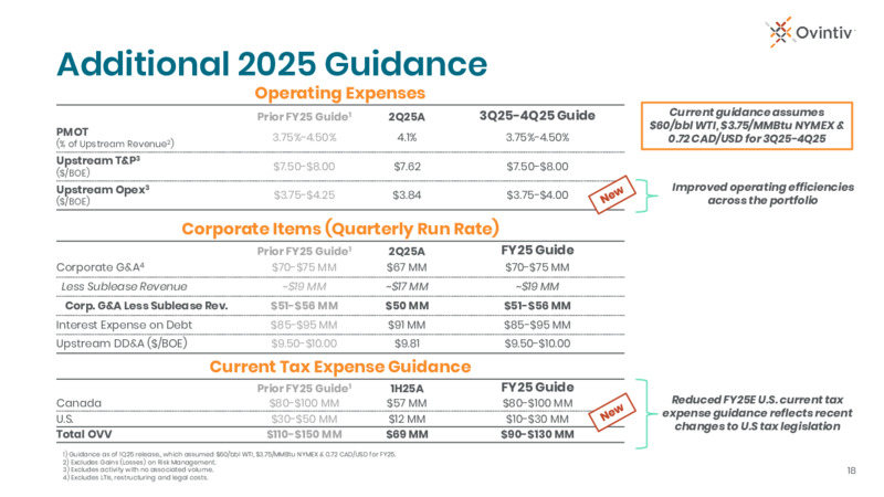 2Q 2025 Results Conference Call – Ovintiv Inc – slide 16
