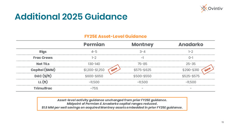 2Q 2025 Results Conference Call – Ovintiv Inc – slide 17