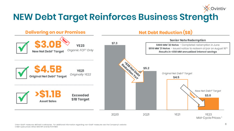 2Q 2021 Earnings Presentation – Ovintiv Inc – slide 6