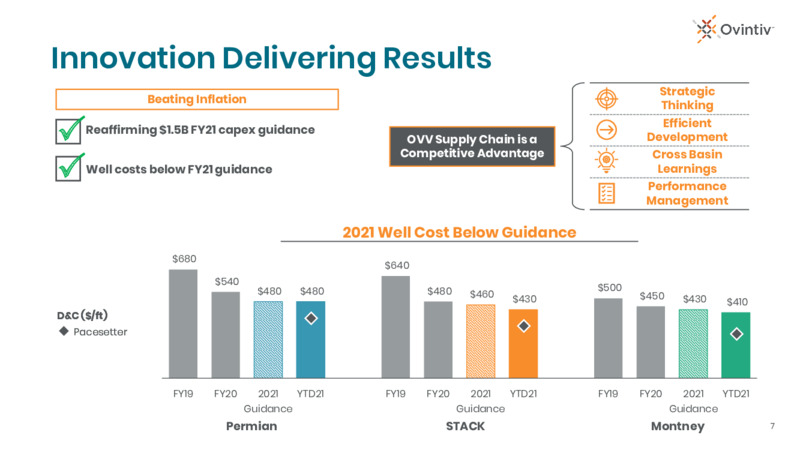 2Q 2021 Earnings Presentation – Ovintiv Inc – slide 7