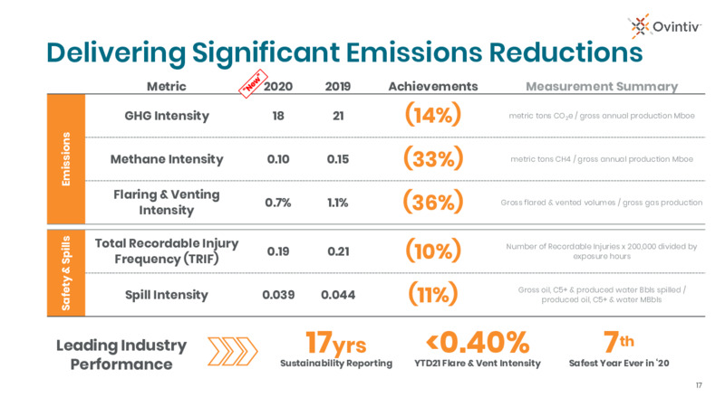 2Q 2021 Earnings Presentation – Ovintiv Inc – slide 14