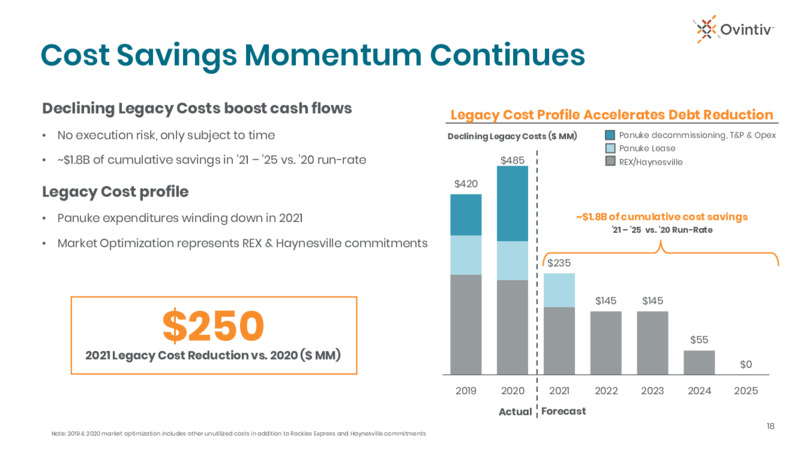 2Q 2021 Earnings Presentation – Ovintiv Inc – slide 15