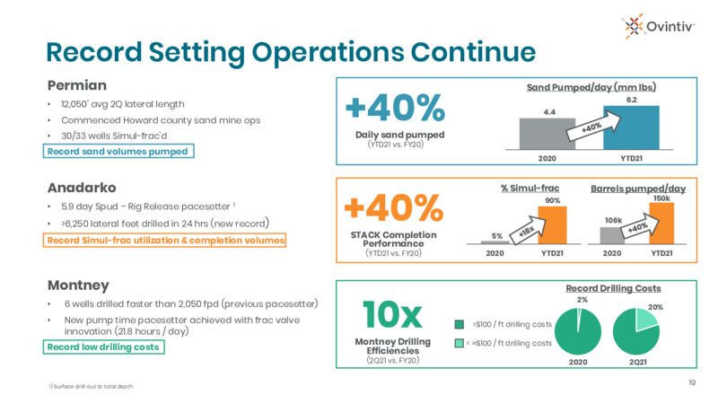 2Q 2021 Earnings Presentation – Ovintiv Inc – slide 16