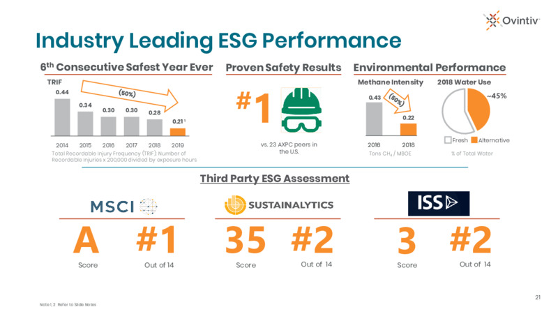 2Q 2020 Earnings Presentation – Ovintiv Inc – slide 18