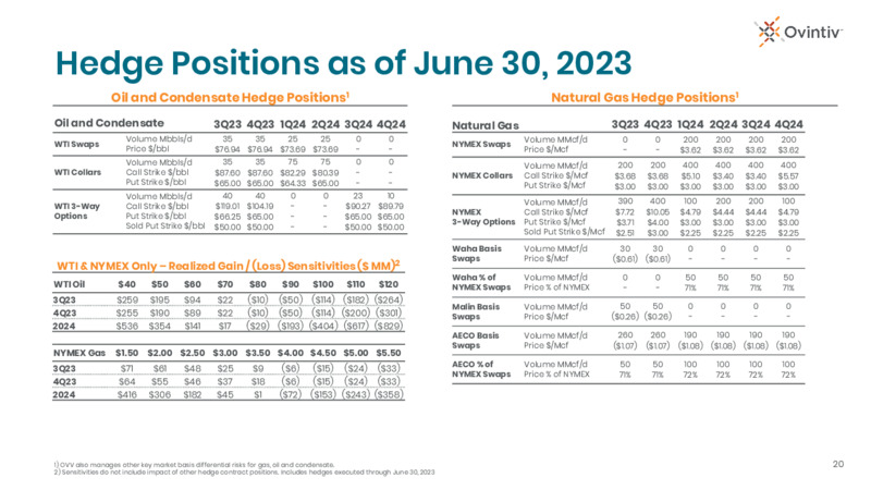 2Q 2023 Earnings Presentation – Ovintiv Inc – slide 18