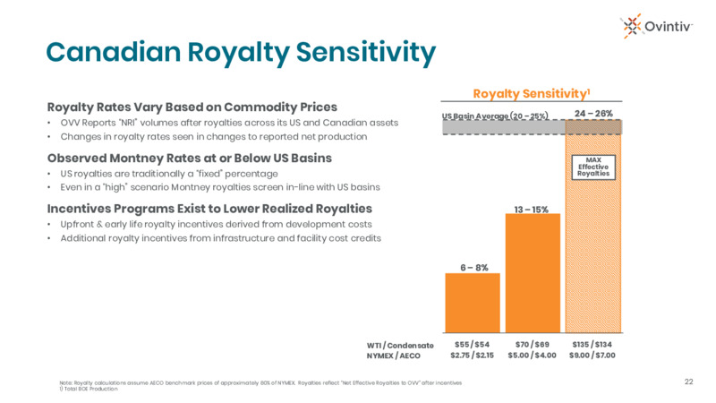 2Q 2023 Earnings Presentation – Ovintiv Inc – slide 20