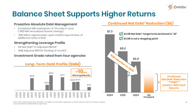 2Q22 Earnings Presentation – Ovintiv Inc – slide 4