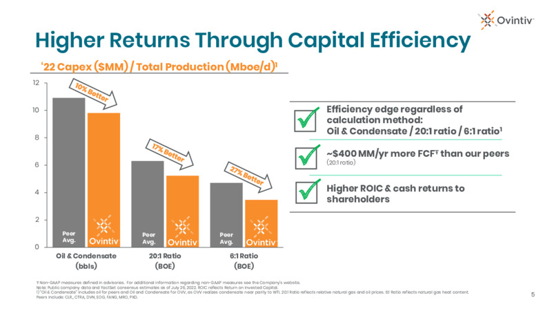 2Q22 Earnings Presentation – Ovintiv Inc – slide 5