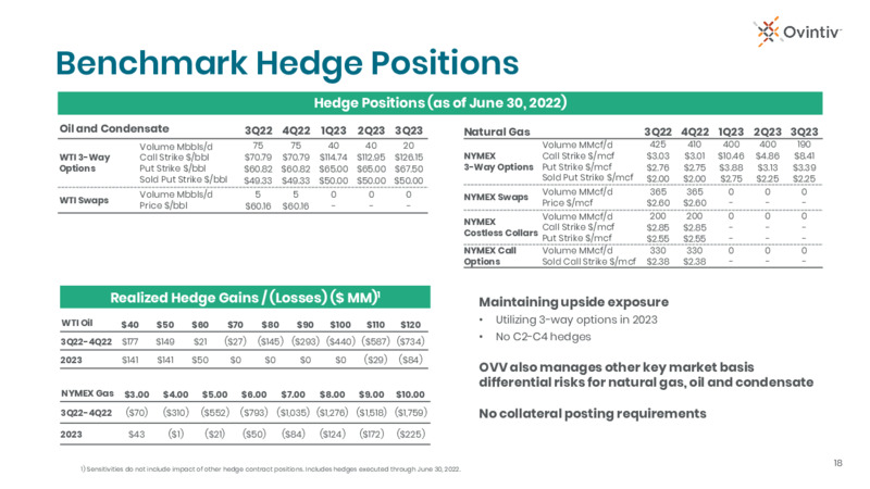 2Q22 Earnings Presentation – Ovintiv Inc – slide 16