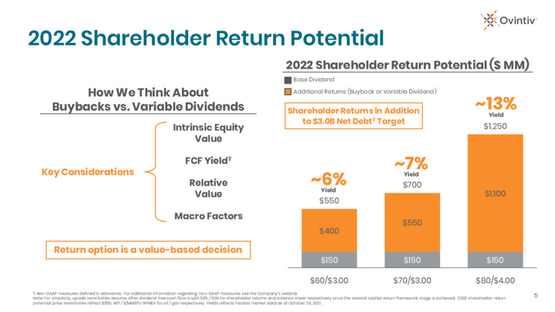 3Q 2021 Investor Presentation – Ovintiv Inc – slide 5