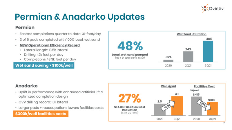 3Q 2021 Investor Presentation – Ovintiv Inc – slide 7