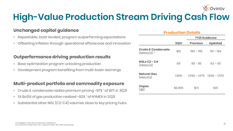 3Q 2021 Investor Presentation – Ovintiv Inc – slide 15