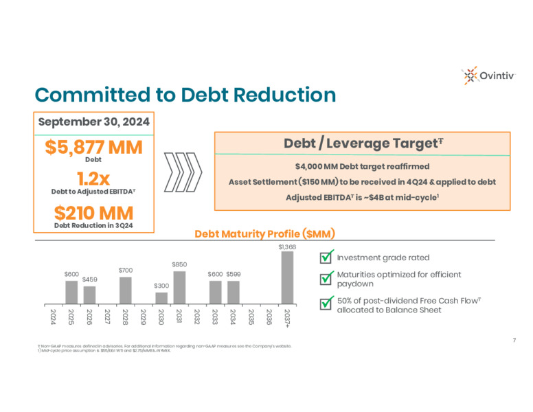 3Q 2024 Earnings Presentation – Ovintiv Inc – slide 5