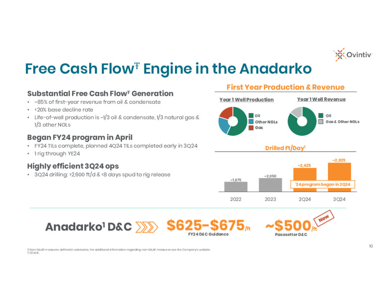 3Q 2024 Earnings Presentation – Ovintiv Inc – slide 8