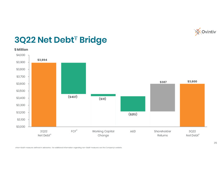 3Q 2022 Earnings Presentation – Ovintiv Inc – slide 23