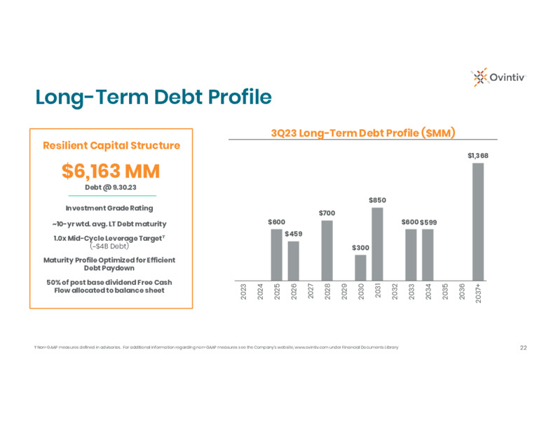 Q3 2023 Earnings Presentation – Ovintiv Inc – slide 20